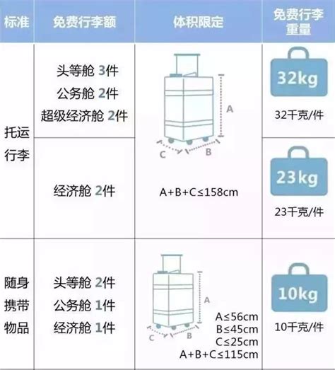 国内各航空公司随身携带行李&托运行李规定指南- 上海本地宝