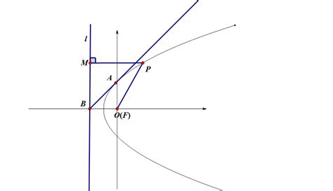 规范解题第61期 求过圆锥的两母线截面面积的最大值