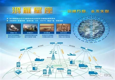 “新基建”下中国卫星互联网产业发展白皮书（全文） - 复杂网络与可视化研究所