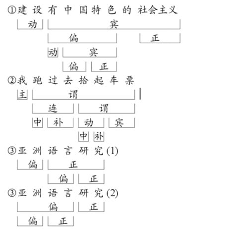 请帮我用现代汉语层次分析法分析下列短语的层次 1老师送他一本书 2科学技术很快发展