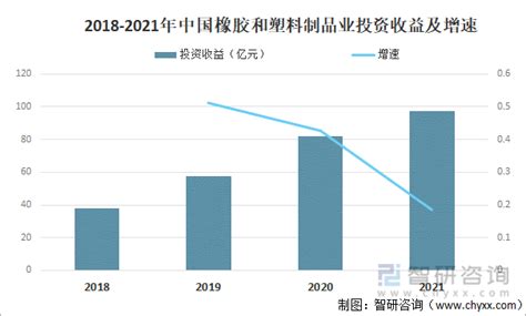 橡胶和塑料制品业市场分析报告_2019-2025年中国橡胶和塑料制品业市场竞争趋势及前景策略分析报告_中国产业研究报告网