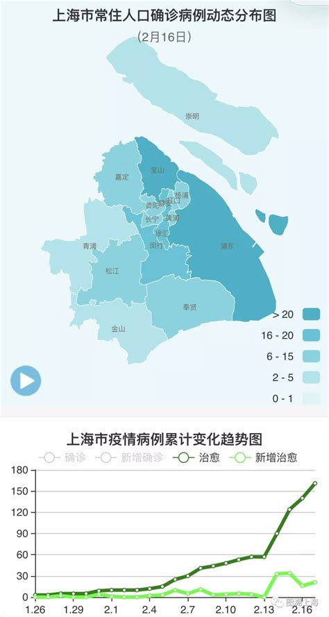 《上海“战疫”地图》确诊病例涉及区域和场所信息点位落图说明_湃客_澎湃新闻-The Paper