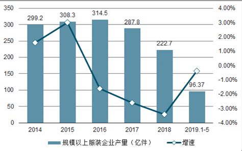 四川省服装(服饰)协会 - 2020-2021年中国服装消费市场发展报告