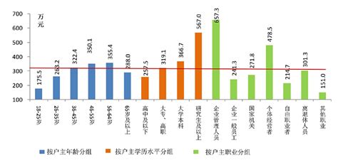 【海通策略】《2019年中国城镇居民家庭资产负债情况调查》点评：权益资产占比仅2%|地产|资产配置_新浪新闻