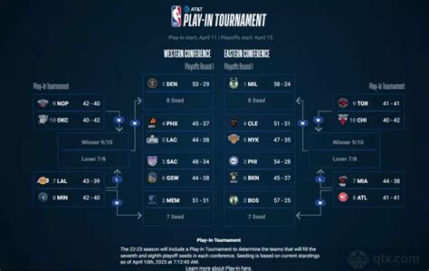 NBA季后赛赛程规则（2023NBA季后赛对阵规则图详解）_球天下体育