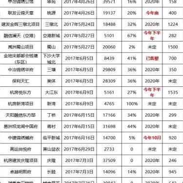 2022年4月份杭州新房和二手房的销售价格数据_房家网