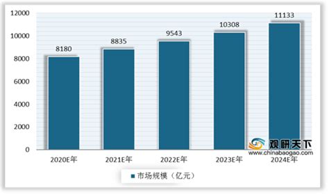 2018年中国家具行业经营数据分析及2019年趋势预测_新浪家居