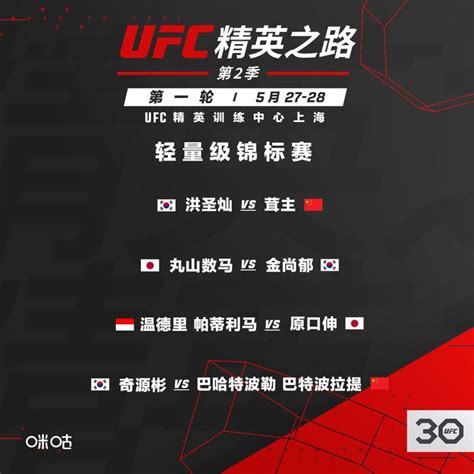 七名中国选手晋级半决赛，UFC精英之路第二季首轮满载而归 | 体育大生意