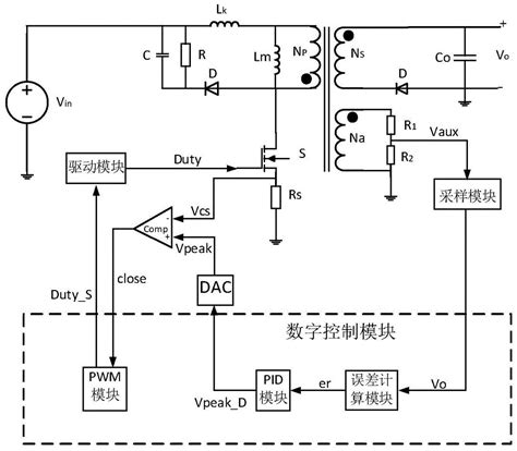 一种用于两路电源模块输出并联的均流控制电路的制作方法