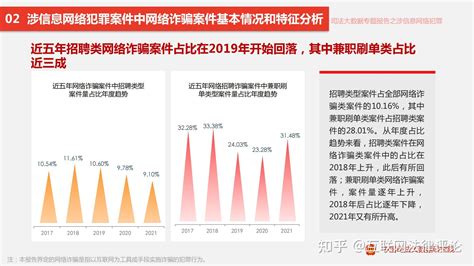 《2017-2021年涉信息网络犯罪特点和趋势》司法大数据专题报告 - 知乎