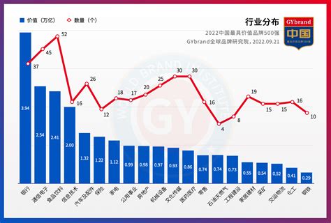 2019第十三届中国品牌价值500强榜单解读__财经头条