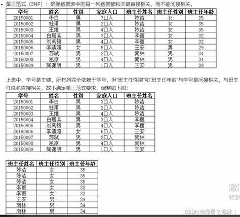 数据库的三大范式怎么区分和理解