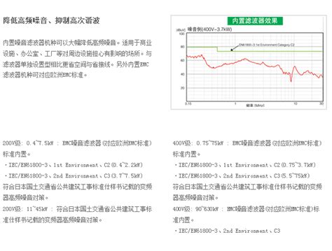 东芝,VF-PS1,选型专栏-中国工控网