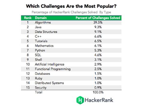 小学生编程软件排行榜前十名_小学生编程软件哪个好用对比