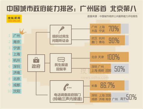 2022年中国城市综合实力50强榜：香港居第一，无锡和宁波超过武汉 - 知乎