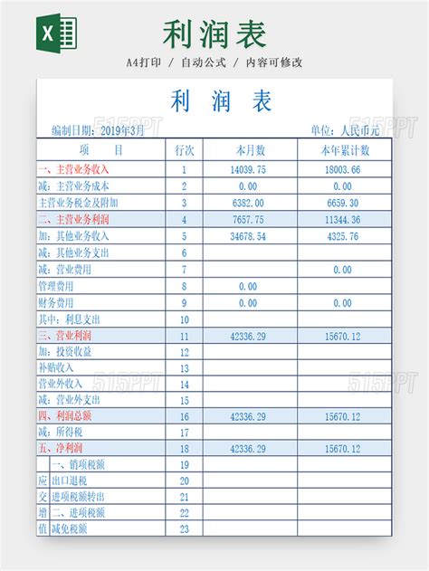 泸州老窖—利润表分析 1.1公司收入实力和成长性分析资料来源：同花顺财经、公司年报公司近五年的营业收入总额逐年上升，维持在较高水平。从营业收入 ...