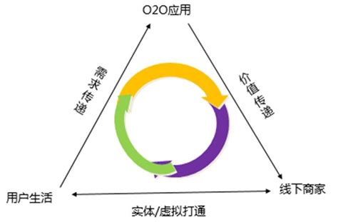 艾特互动O2O营销模式案例分析_word文档免费下载_文档大全