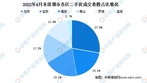 2021年10月深圳各区二手房成交数据分析：住宅成交1605套（图）