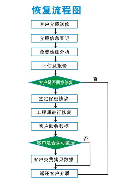 发展历程 - 广州数据恢复中心-硬盘数据恢复-服务器数据恢复-速擎数据科技有限公司
