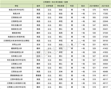 2023年浙江省三位一体录取分数线汇总及招生院校名单(2023参考)