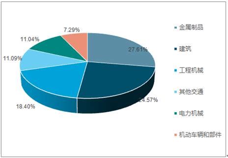 不锈钢市场分析报告_2020-2026年中国不锈钢行业前景研究与行业前景预测报告_中国产业研究报告网