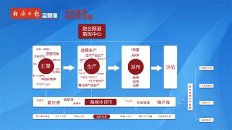 2024年中央厨房的发展前景 - 2024-2030年中国中央厨房行业研究分析及发展趋势预测报告 - 产业调研网