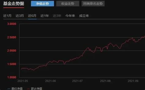 炒股赚钱，从1万起步赚到1000万，普通人在中国股市的逆袭之路（十三） - 知乎