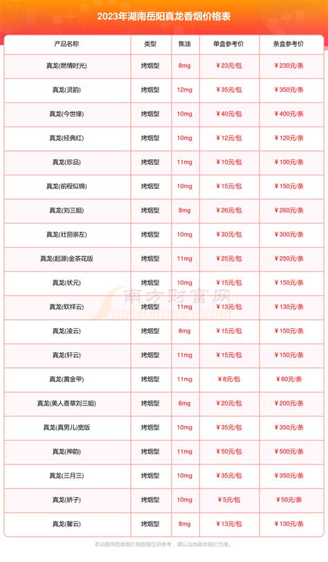岳阳市中心城区商品房预售许可情况一览表（20171001-1031）-岳阳房地产信息网