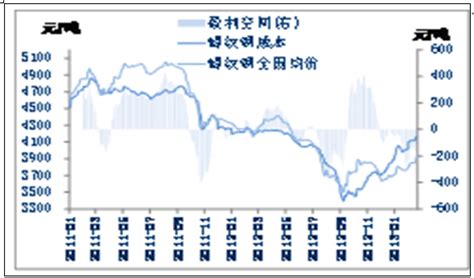 2016年中国钢铁企业销售收入及利润总额分析【图】_智研咨询