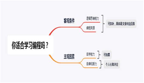 网上有哪些学习编程的网站（新手必看的10个在线学编程最好的网站）-蓝鲸创业社