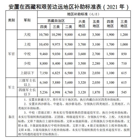 2018年9月1日起北京失业保险金发放标准最新调整-便民信息-墙根网