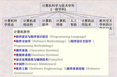 软件工程专业主要学什么 主要课程有哪些