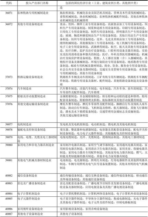 中国行业分类代码表_文档之家