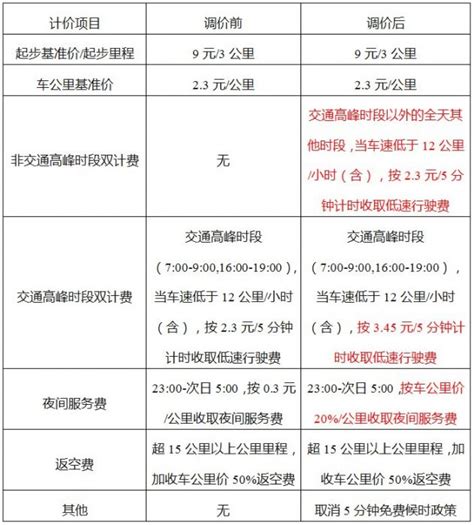 2020年9月27日起南京江北新区巡游出租汽车运价调整- 南京本地宝