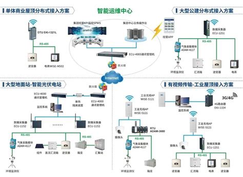万江科技河长制管理信息系统(HCS版)