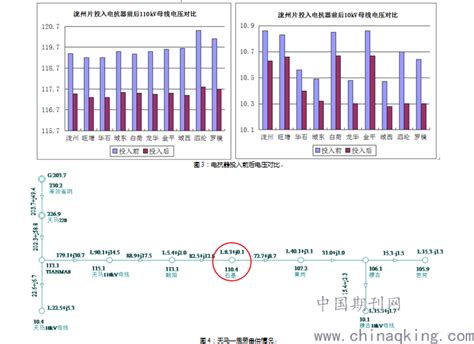 浅谈云浮电网春节调压方法及基于PAS的自动电压控制策略优化--中国期刊网