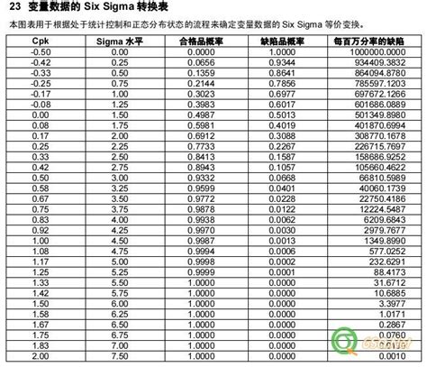 Cp Cpk PPM 西格玛水平_文档之家