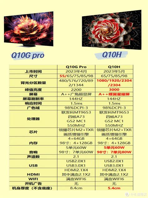 2024年有什么值得买的千元显示器推荐？_显示器_什么值得买