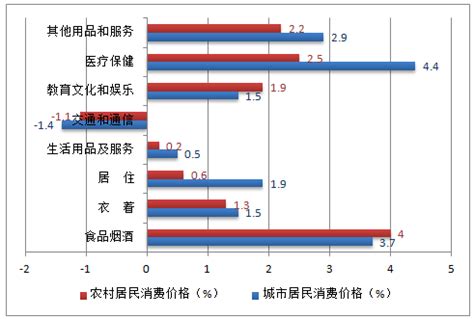 2009-2016 年中国居民消费水平走势分析【图】_智研咨询