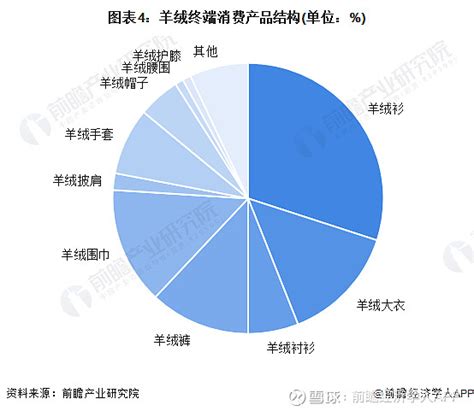 2021年中国羊毛供需现状及发展趋势分析，羊毛进口依赖度较高「图」_华经情报网_华经产业研究院