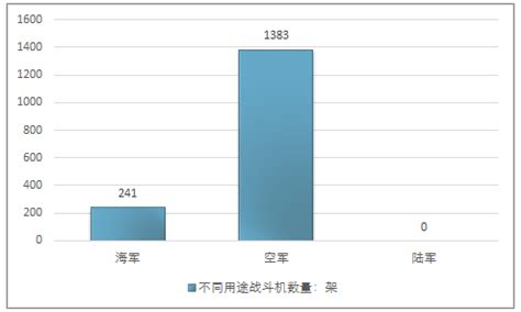 2018年中国战斗机数量为1624架，战斗机行业呈现出双寡头垄断的格局[图]_智研咨询