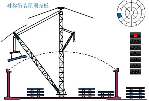 桅杆式起重机吊装动画演示-路桥资料分享-筑龙路桥市政论坛
