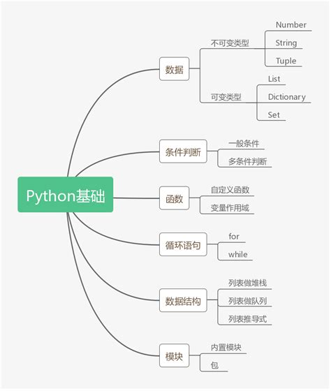 python语法基础知识总结-python语法基础知识-CSDN博客