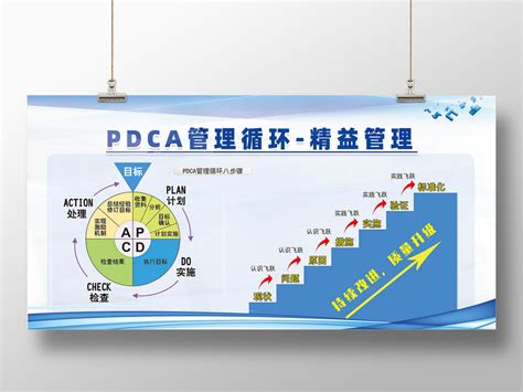PDCA管理循环图设计图__海报设计_广告设计_设计图库_昵图网nipic.com