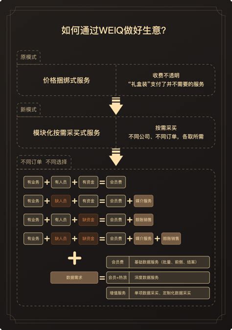 海鼎：会员制营销各阶段的几大问题与对策_联商专栏