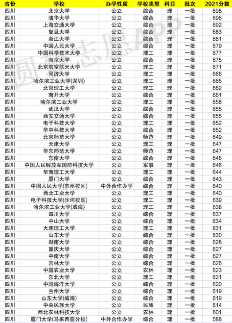 江苏省最好的大学排名 2022年高校综合实力完整榜单-中专排名网