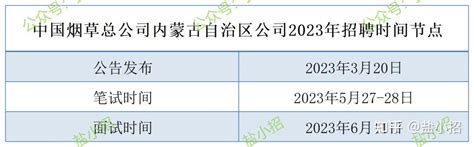 2024年【独家】中国烟草总公司内蒙古自治区公司2024招聘解析_王柯烟草考试