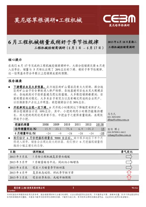 2018年中国工程机械下游需求及产品月销量分析（图） - 观研报告网