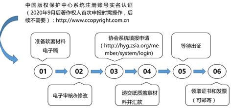 浙江软件开发有几种「苏州忆信捷信息技术有限公司」 - 8684网企业资讯