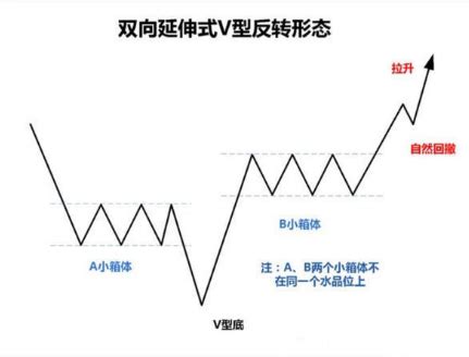 股票年线 - 查词猫